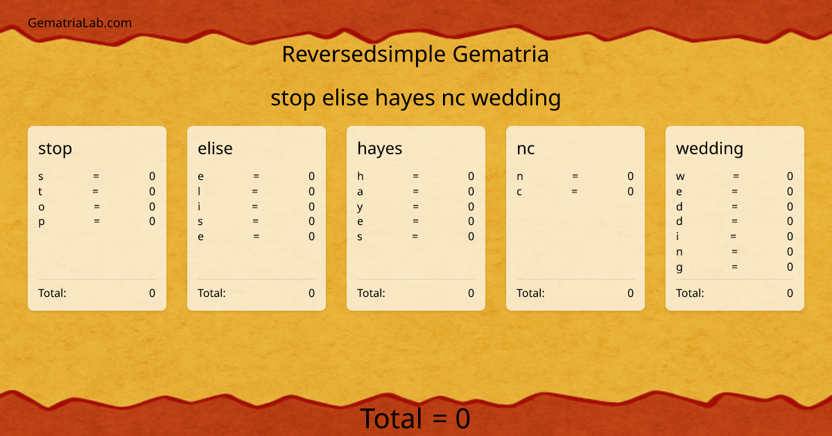 stop elise hayes nc wedding in reversedsimple Gematria